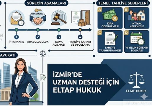 Kiracı Tahliye Avukatı